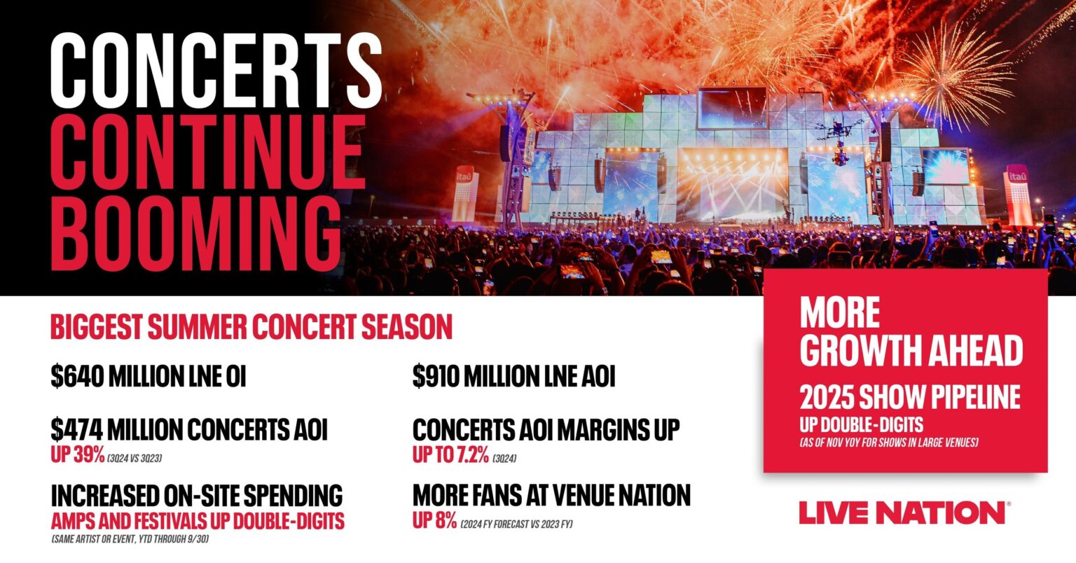 Live Nation Entertainment Reports Third Quarter 2024 Results Live